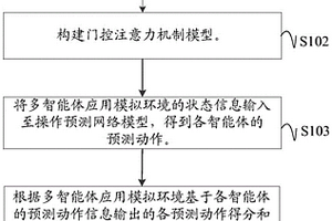 多智能體信息融合方法、裝置、電子設(shè)備及可讀存儲(chǔ)介質(zhì)