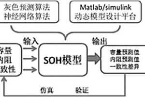 儲能電池組健康狀態(tài)評估方法