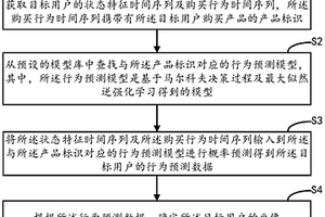 用戶畫(huà)像生成方法、裝置、設(shè)備及介質(zhì)