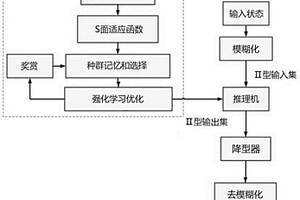 海底生物自主吸取捕撈的水下機(jī)器人智能控制方法