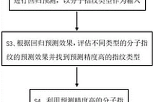 基于分子指紋設計金屬有機框架的方法