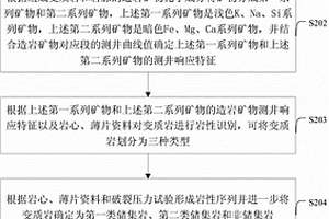 潛山裂縫的識別方法及系統(tǒng)