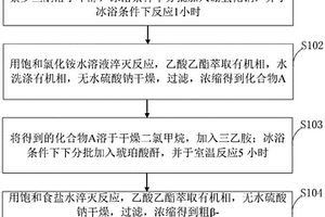 制備β-紫羅蘭酮半抗原的方法、人工抗原和抗體