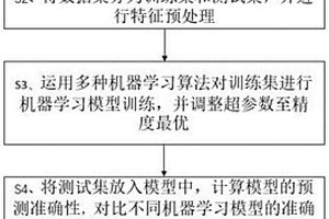 基于MOF的機器學習算法優(yōu)選方法、存儲介質(zhì)及計算設備