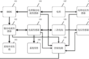 基于燃料電池的DCDC輸出電流控制系統(tǒng)