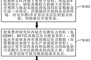 地下承壓水位確定的新方法