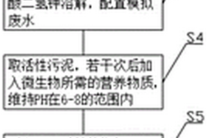 植物廢棄物生物反硝化實(shí)驗(yàn)方法