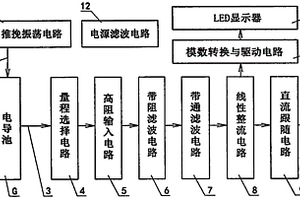 高靈敏抗干擾數(shù)字式電導(dǎo)率儀