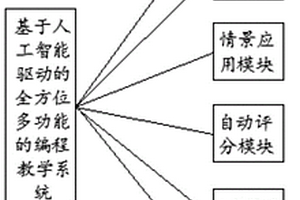 基于人工智能驅(qū)動(dòng)的全方位多功能的智能編程教學(xué)系統(tǒng)