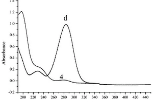 光譜法海水COD傳感器的標(biāo)定校準(zhǔn)方法及COD傳感器