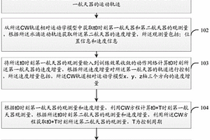 面向空間博弈的自主驅(qū)離方法、裝置和存儲介質(zhì)