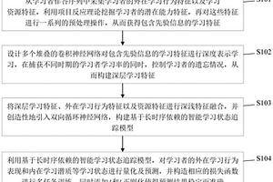 基于多任務(wù)框架的智能學習狀態(tài)追蹤方法、系統(tǒng)及應(yīng)用