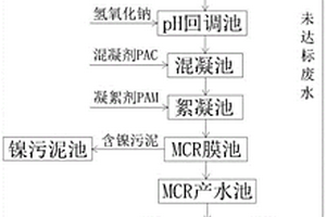 電鍍含鎳廢水預處理方法及系統(tǒng)