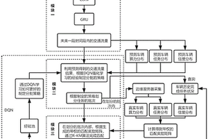 基于信譽(yù)值的動態(tài)車輛任務(wù)與算力匹配方法