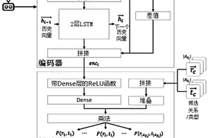 面向人物關(guān)系網(wǎng)絡(luò)的未知實體關(guān)系推斷方法