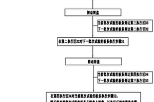 多批次運行方法