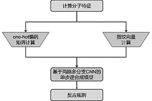 基于兩路多分支CNN的單步逆合成方法及系統(tǒng)