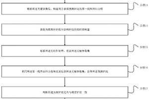 高爐冶煉的調(diào)控方法和裝置