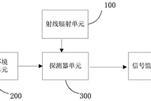 用于復(fù)現(xiàn)放射源輻射場中水吸收劑量的裝置和方法