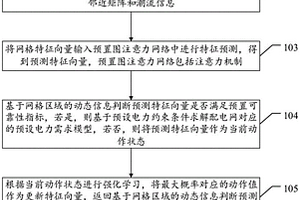 基于圖注意力網(wǎng)絡的配電網(wǎng)網(wǎng)格化方法及裝置