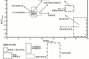 判別沉積盆地紅層中砂巖型鈾礦成礦物質(zhì)來源的方法