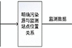 河流斷面污染源貢獻率計算方法、裝置、設(shè)備及存儲介質(zhì)