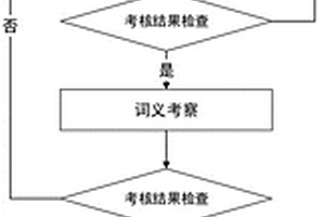 英語背單詞用學習系統(tǒng)