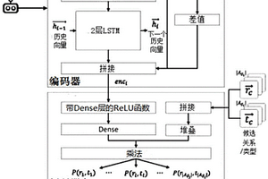 面向人物關(guān)系網(wǎng)絡(luò)的自動元路徑挖掘方法