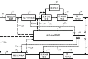 水處理站及利用其進行水處理的工藝