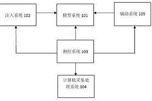 模擬稠油散熱規(guī)律實驗裝置