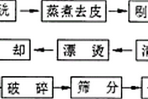 紫薯熟化全粉的生產(chǎn)方法