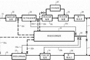 水處理系統(tǒng)及其處理工藝