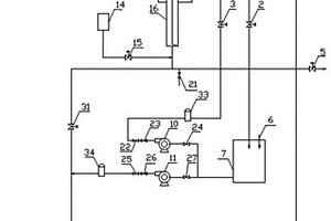 垃圾發(fā)電廠超濾系統(tǒng)的清洗方法