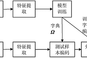 基于拓?fù)浔３值慕馕鲂妥值鋵W(xué)習(xí)模型的人臉識(shí)別方法