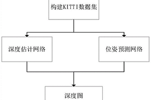 三維場(chǎng)景重建中增強(qiáng)特征融合的單目深度估計(jì)系統(tǒng)及其方法