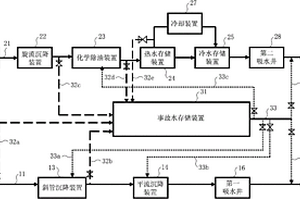 冶金用水綜合處理系統(tǒng)及工藝