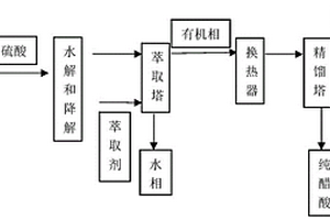 去除回收再利用醋酸中雜質(zhì)的方法