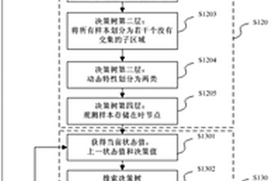 聚合物品牌切換的控制方法