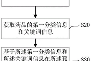 用藥指導(dǎo)方法、用藥指導(dǎo)裝置及計算機(jī)可讀存儲介質(zhì)