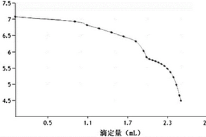 自動滴定方法及應(yīng)用