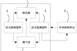 平流層大氣壓力增減裝置及方法