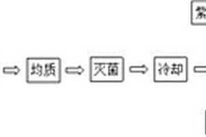 酸奶的制備工藝