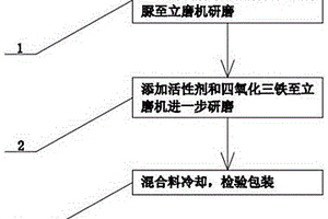 煙花鞭炮引線用氧化劑及其制備方法