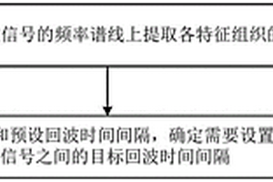 回波間隔的確定方法、裝置、計算機設備和存儲介質