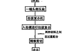 鋁、銅與鋼、鐵管材及型材的復(fù)合方法