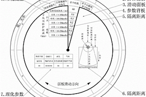 吸入性毒物泄漏應(yīng)急響應(yīng)處置卡及其使用方法和用途