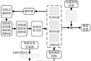 異構(gòu)環(huán)境下嵌入預(yù)期價值的文獻(xiàn)推薦方法