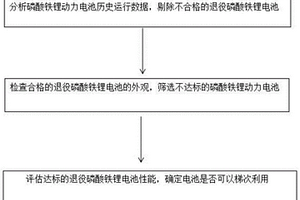 退役磷酸鐵鋰電池梯次利用評(píng)估方法