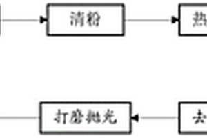 高強(qiáng)鋁合金結(jié)構(gòu)激光增材制造的工藝方法