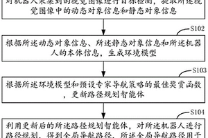 機(jī)器人視覺導(dǎo)航方法、裝置、機(jī)器人及存儲(chǔ)介質(zhì)